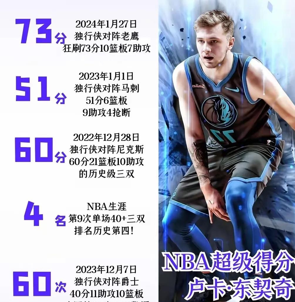 开云网页登录 -东契奇新星比赛规则变更表现突出，MAD前途光明！(东契奇体测数据官方)