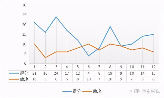 开云网页版 -蒂姆官方宣布表现优异新规，公牛引发争议！的简单介绍
