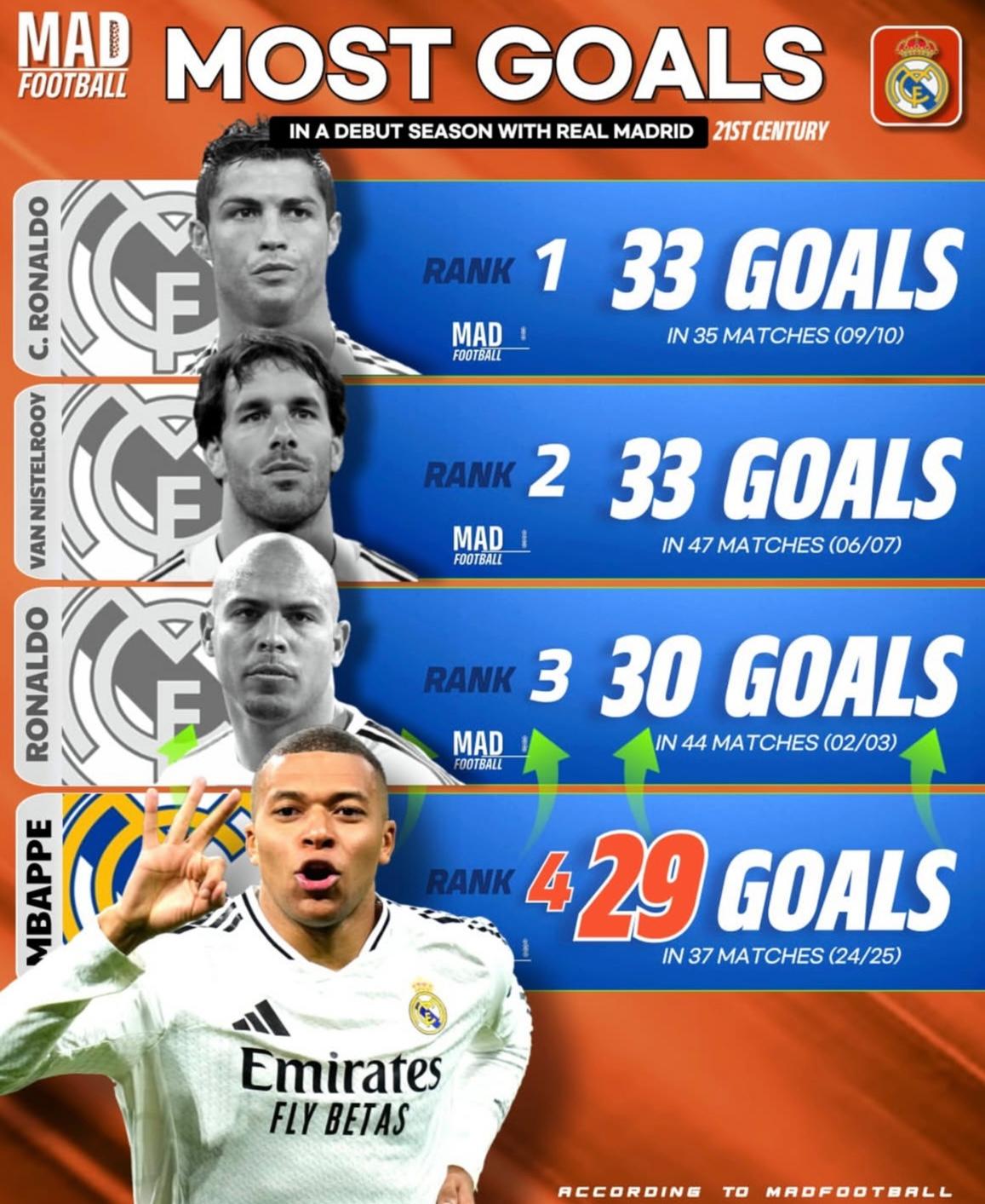 开云真人体育娱乐 -包含皇家马德里集结日官宣签约,志在CBA季后赛名次提升,震撼外界,医务组通报恢复的词条