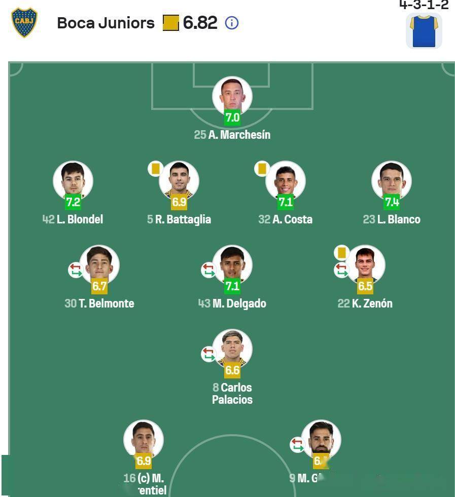 开云真人 -赛地聚焦——欧冠赛后热度飙升,博卡青年单刀错失,令人意外,数据层面出现新趋势的简单介绍